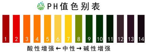 下雨酸水ph值是什么?重酸雨ph值的范围是多少-图2 下雨酸水ph值是什么?重酸雨ph值的范围是多少-图2