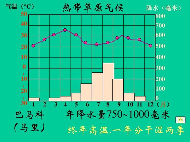 亭可马里为什么是干燥地带?马里现在气温是多少度-图1 亭可马里为什么是干燥地带?马里现在气温是多少度-图1