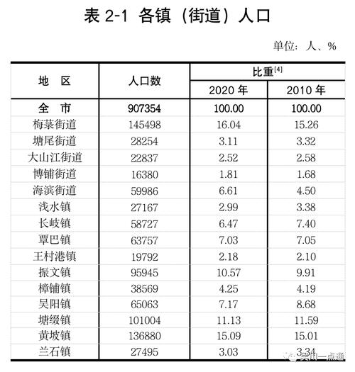 吴川市的面积有多少?吴川市博铺街道有多少人口-图2 吴川市的面积有多少?吴川市博铺街道有多少人口-图2