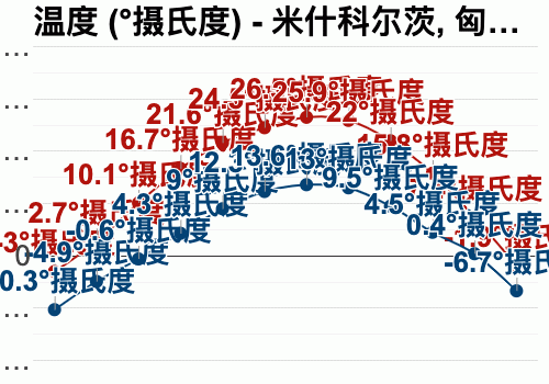 匈牙利的气候如何?匈牙利全年气温多少-图3 匈牙利的气候如何?匈牙利全年气温多少-图3