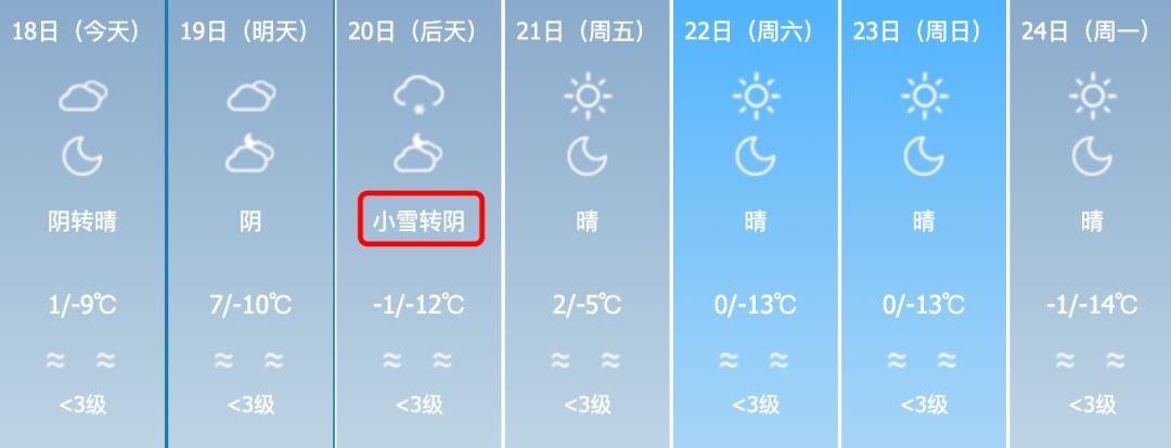 伊犁师范学院所在地冬季气温?霍城县气温是多少-图1 伊犁师范学院所在地冬季气温?霍城县气温是多少-图1