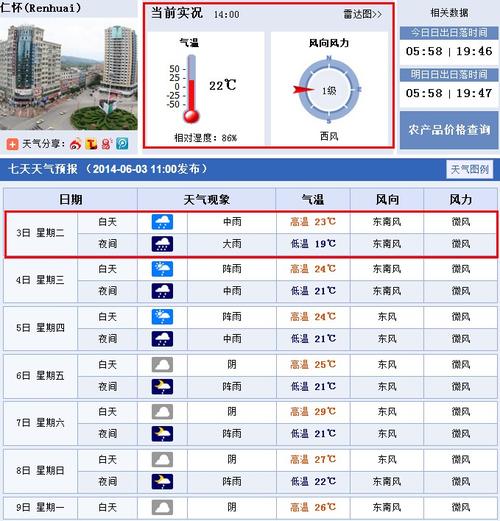 仁怀气温一年最高温有多高?遵义最高温达到多少度-图2 仁怀气温一年最高温有多高?遵义最高温达到多少度-图2
