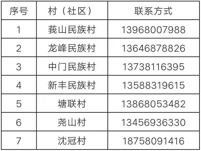 杭州桐庐邮编号码?桐庐新合乡多少人-图2 杭州桐庐邮编号码?桐庐新合乡多少人-图2