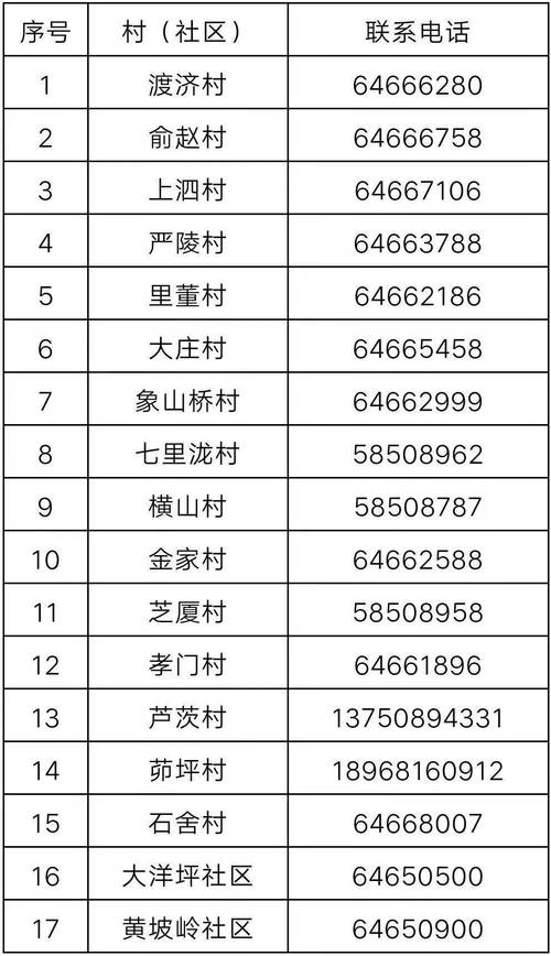 杭州桐庐邮编号码?桐庐新合乡多少人-图1 杭州桐庐邮编号码?桐庐新合乡多少人-图1