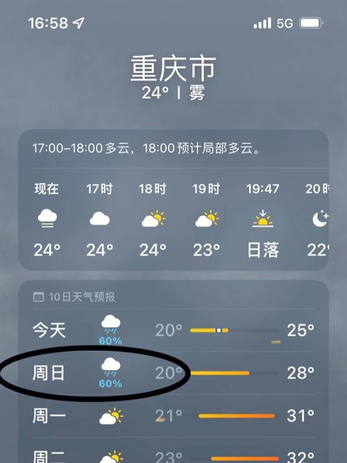 重庆怎么天天下雨?重庆四月份天气是温度是多少-图3 重庆怎么天天下雨?重庆四月份天气是温度是多少-图3