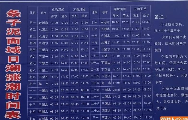 天津潮水涨落时间表?天津22号风力多少级-图2 天津潮水涨落时间表?天津22号风力多少级-图2