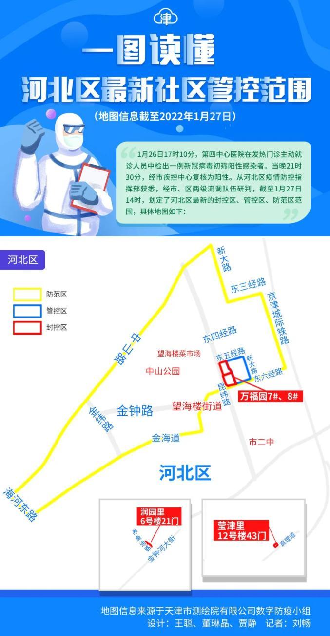 石家庄回天津需要隔离吗?天津河北区今天多少级风-图2 石家庄回天津需要隔离吗?天津河北区今天多少级风-图2