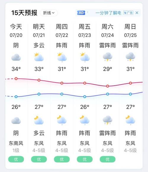 苏州什么时候下霜?苏州11月份天气大概多少度-图3 苏州什么时候下霜?苏州11月份天气大概多少度-图3