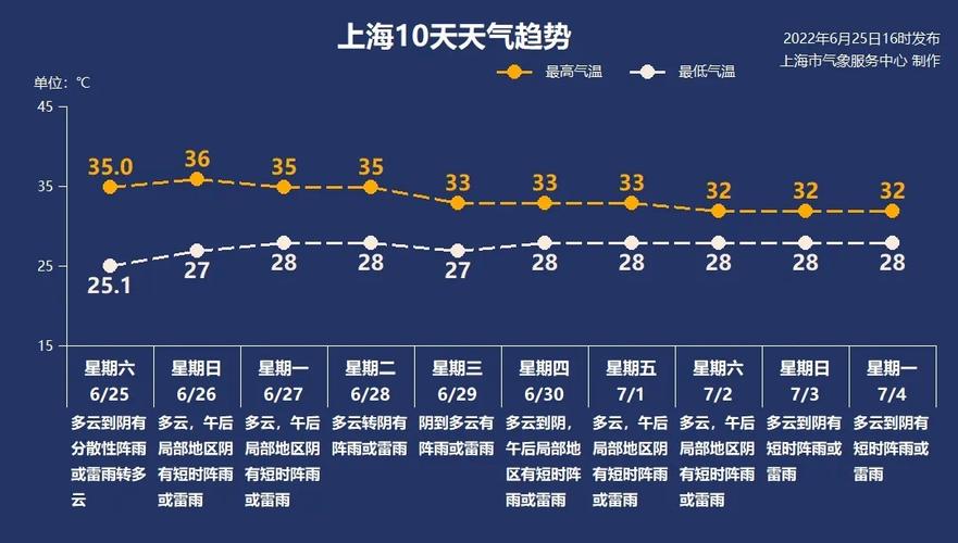 上海上次夏天连续50天高温是哪年?2020年8月份高温有多少天-图2 上海上次夏天连续50天高温是哪年?2020年8月份高温有多少天-图2