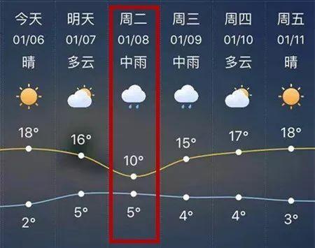 影响昆明‘冬天不冷,夏天不热(冬暖夏凉)’的主要因素是什么?12月份云南天气温度是多少-图2 影响昆明‘冬天不冷,夏天不热(冬暖夏凉)’的主要因素是什么?12月份云南天气温度是多少-图2