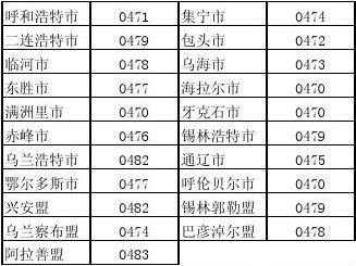 铁岭区号是024还是0410?辽宁省铁岭电话区号是多少-图3 铁岭区号是024还是0410?辽宁省铁岭电话区号是多少-图3