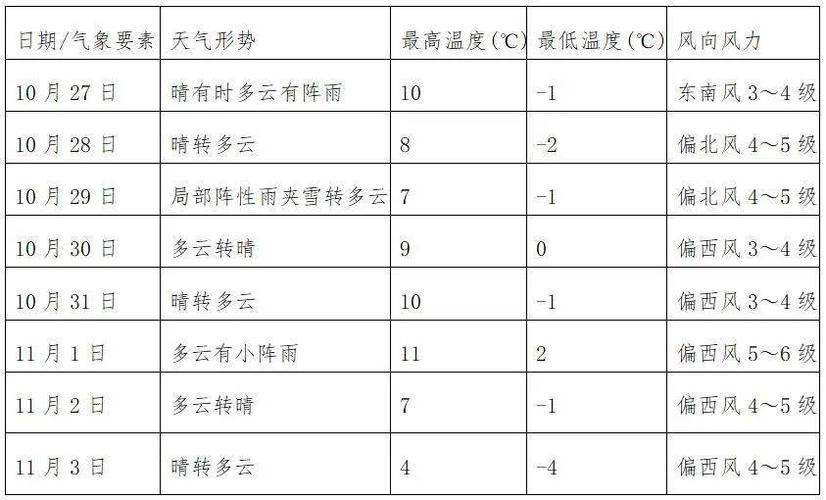 2011年黑龙江省密山市常年气温多少度？密山一周天气怎样多少度-图1