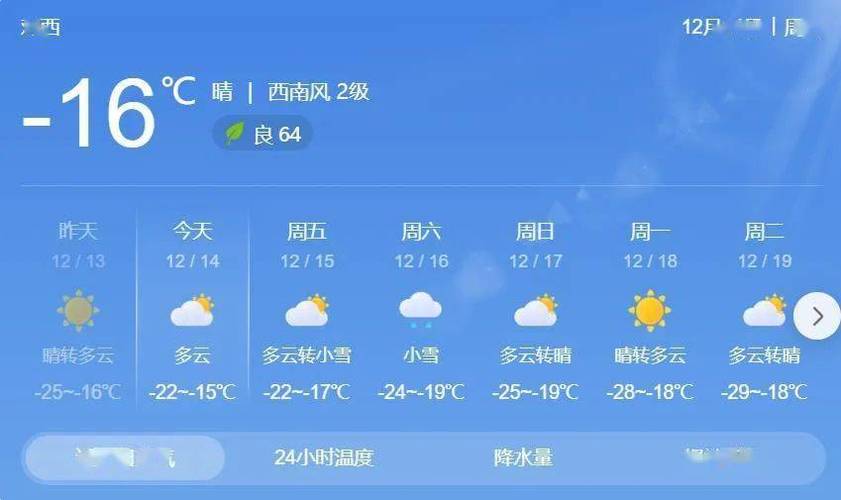 2011年黑龙江省密山市常年气温多少度？密山一周天气怎样多少度-图2