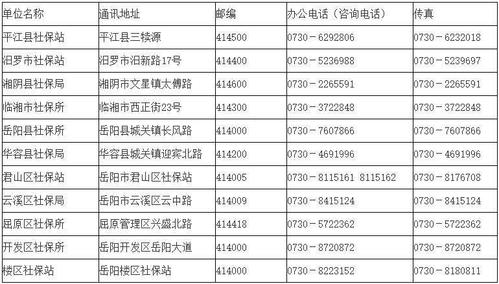 12333四位数区号是什么?西安电话区号多少号-图1 12333四位数区号是什么?西安电话区号多少号-图1