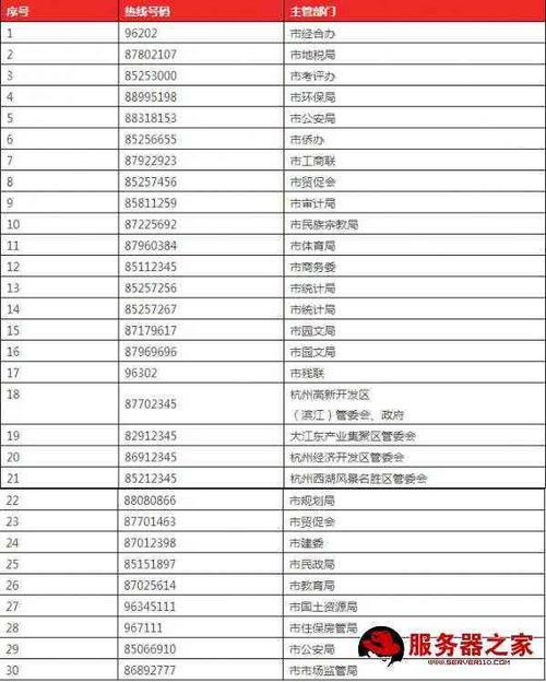 12333四位数区号是什么?西安电话区号多少号-图3 12333四位数区号是什么?西安电话区号多少号-图3