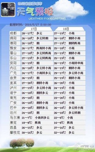 四川雅安一年四季的天气情况?雅安的天气多少度-图1 四川雅安一年四季的天气情况?雅安的天气多少度-图1