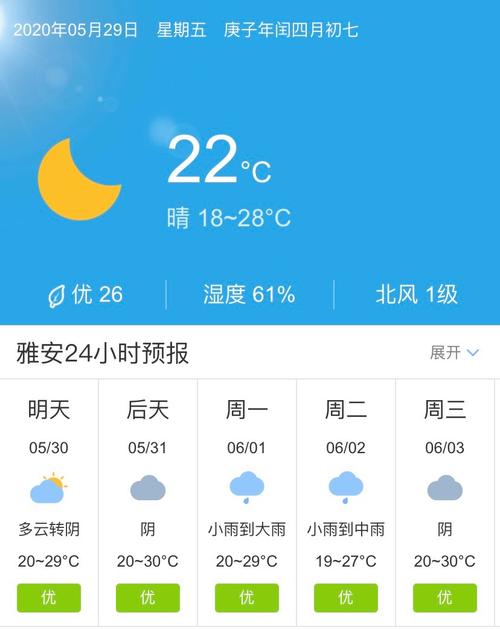 四川雅安一年四季的天气情况?雅安的天气多少度-图3 四川雅安一年四季的天气情况?雅安的天气多少度-图3