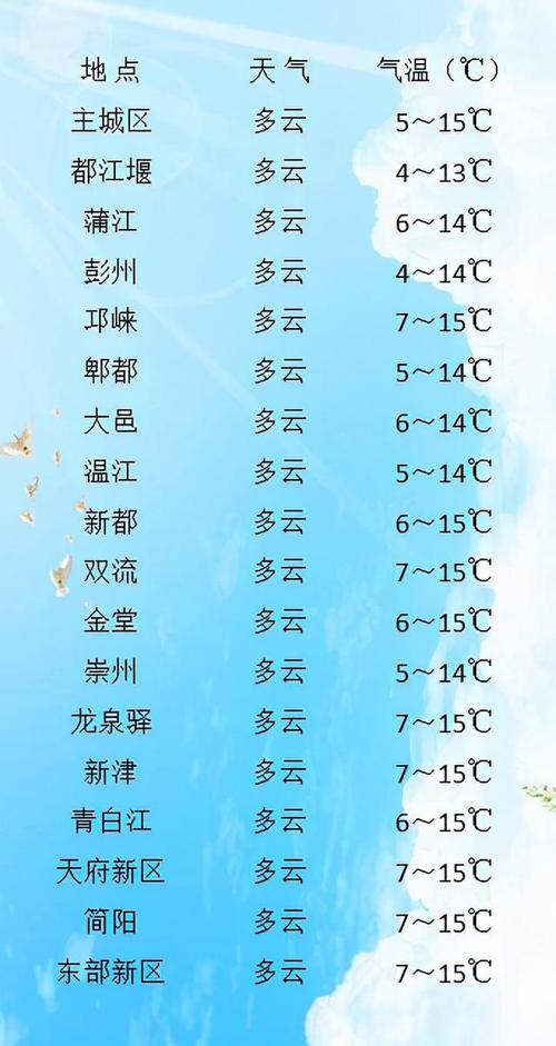 四川雅安一年四季的天气情况?雅安的天气多少度-图2 四川雅安一年四季的天气情况?雅安的天气多少度-图2