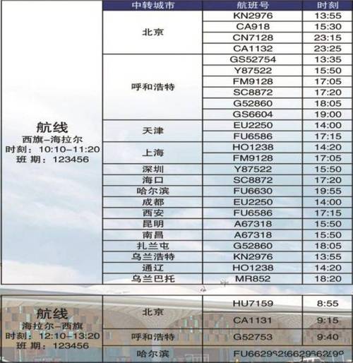 提供中转住宿的机场有哪几个?滨海机场到西宁飞多少时间-图1 提供中转住宿的机场有哪几个?滨海机场到西宁飞多少时间-图1