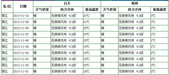 十一月份的云南多少度啊?云南丽江11月份的天气温度是多少-图2 十一月份的云南多少度啊?云南丽江11月份的天气温度是多少-图2