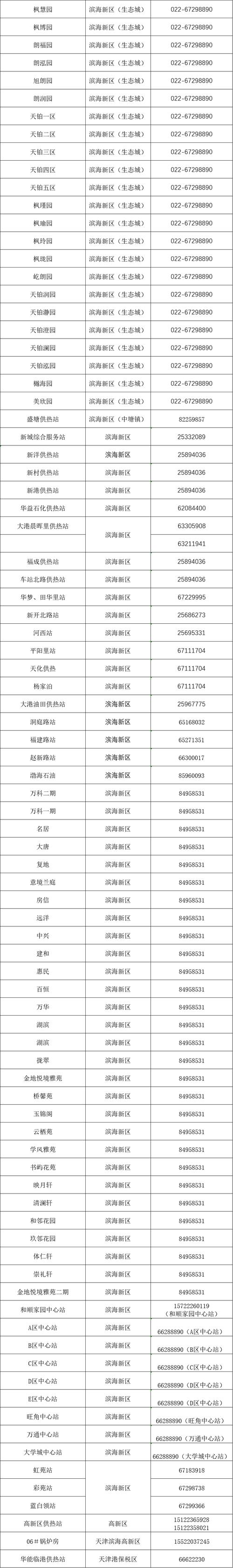 滨海新区供热了吗?滨海新区2020年供热时间是多少-图1 滨海新区供热了吗?滨海新区2020年供热时间是多少-图1