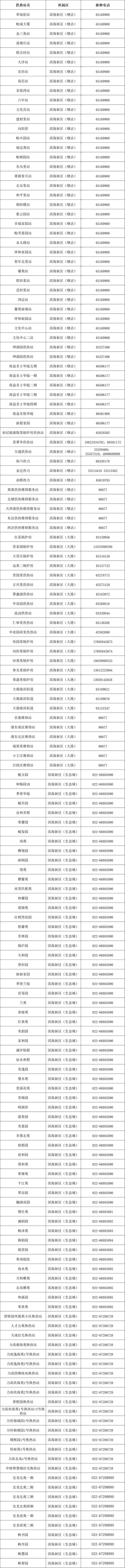 滨海新区供热了吗?滨海新区2020年供热时间是多少-图2 滨海新区供热了吗?滨海新区2020年供热时间是多少-图2