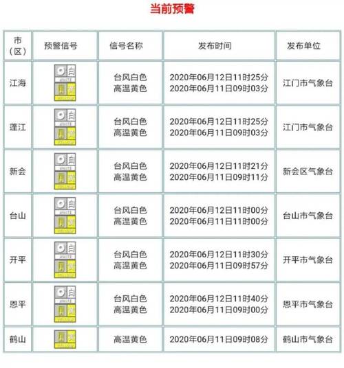 台风数字级别?怎么看台风多少级-图2 台风数字级别?怎么看台风多少级-图2