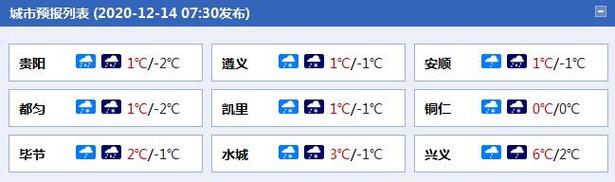 贵州遵义最冷是多少度?遵义一年30度以上天气多少天-图2 贵州遵义最冷是多少度?遵义一年30度以上天气多少天-图2