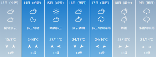 贵州遵义最冷是多少度?遵义一年30度以上天气多少天-图3 贵州遵义最冷是多少度?遵义一年30度以上天气多少天-图3