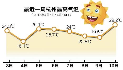 杭州冬天最低温度多少?往年杭州冬季最低温度多少度-图3 杭州冬天最低温度多少?往年杭州冬季最低温度多少度-图3