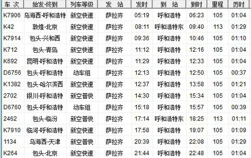 萨拉齐赶集赶几号?包头到萨拉齐快递需要多少天-图3 萨拉齐赶集赶几号?包头到萨拉齐快递需要多少天-图3