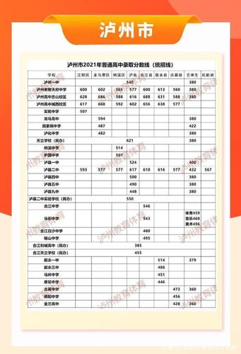2021四川广安中考分数线与录取?广安恒升房价多少一平-图1 2021四川广安中考分数线与录取?广安恒升房价多少一平-图1
