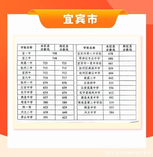 2021四川广安中考分数线与录取?广安恒升房价多少一平-图3 2021四川广安中考分数线与录取?广安恒升房价多少一平-图3