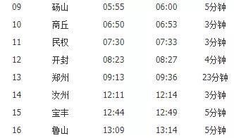 河南距离河北坐火车要多久?邯郸市到郑州火车站多少钱-图1 河南距离河北坐火车要多久?邯郸市到郑州火车站多少钱-图1