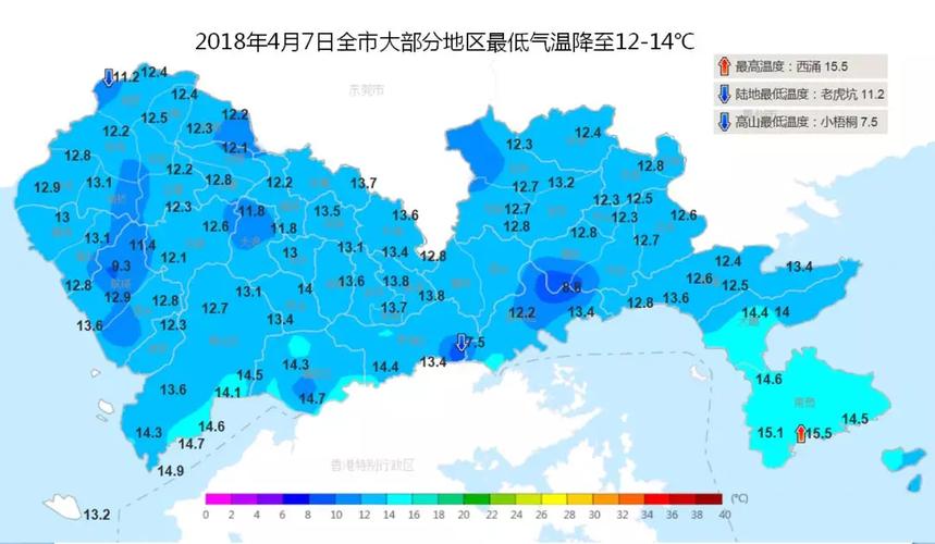 2020年深圳温度最低多少？深圳市最低温度是多少-图3