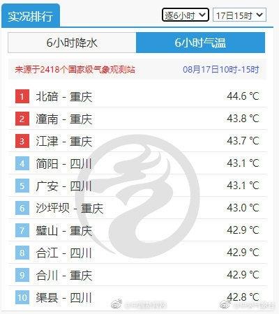 重庆冬天一般多少度?重庆十一月份的温度是多少-图3 重庆冬天一般多少度?重庆十一月份的温度是多少-图3