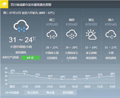 成都冬季气候特点?四川12月份天气大概多少度-图2 成都冬季气候特点?四川12月份天气大概多少度-图2