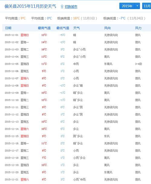 公主岭海拔气压?公主岭天气多少度-图2 公主岭海拔气压?公主岭天气多少度-图2