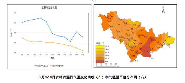 公主岭海拔气压?公主岭天气多少度-图3 公主岭海拔气压?公主岭天气多少度-图3