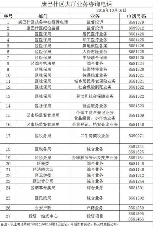 内蒙区号多少?鄂尔多斯区号是多少号码-图2 内蒙区号多少?鄂尔多斯区号是多少号码-图2