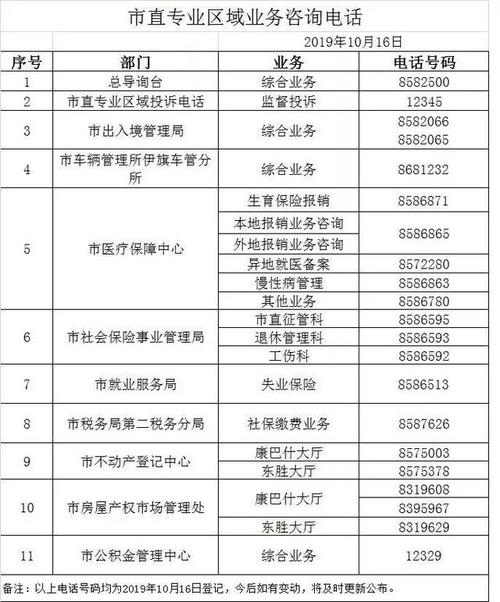 内蒙区号多少?鄂尔多斯区号是多少号码-图3 内蒙区号多少?鄂尔多斯区号是多少号码-图3