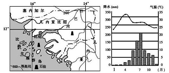 几内亚冬天最冷几度?几内亚气温一年是多少-图1 几内亚冬天最冷几度?几内亚气温一年是多少-图1