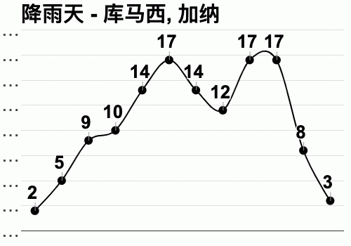 非洲加纳的常年气温多少度几月温度最高最高多少度?加纳温度多少-图2 非洲加纳的常年气温多少度几月温度最高最高多少度?加纳温度多少-图2