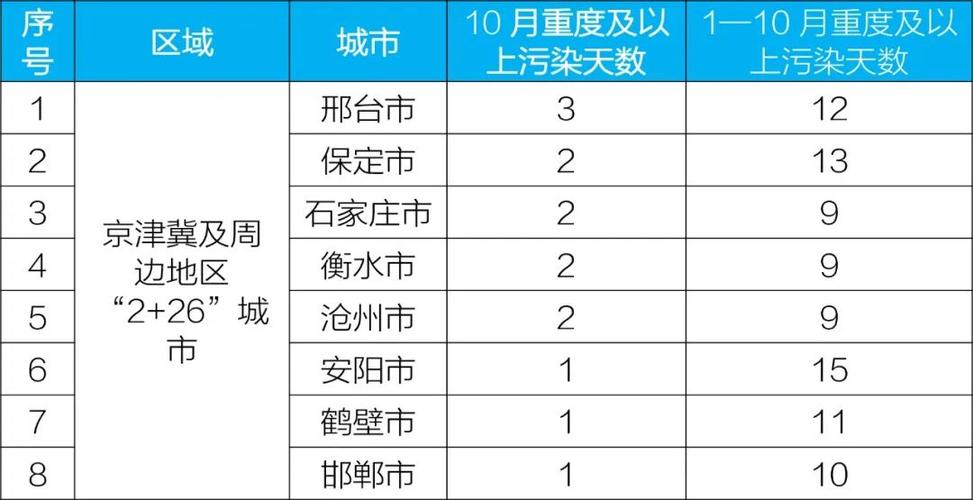 世界污染最严重的十大城市?临汾pm2.5指数最高是多少-图1 世界污染最严重的十大城市?临汾pm2.5指数最高是多少-图1