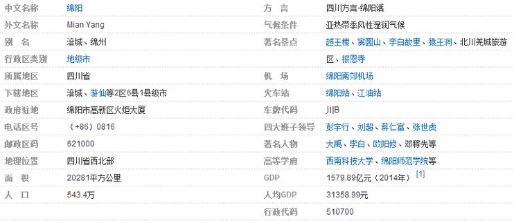 083111645060是个啥子号码?请问四川宜宾的区号是多少-图1 083111645060是个啥子号码?请问四川宜宾的区号是多少-图1