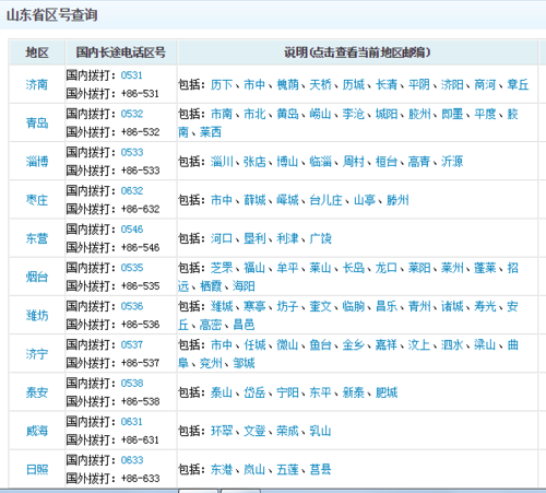 求山东省各市电话区号?山东区号多少济南-图3 求山东省各市电话区号?山东区号多少济南-图3
