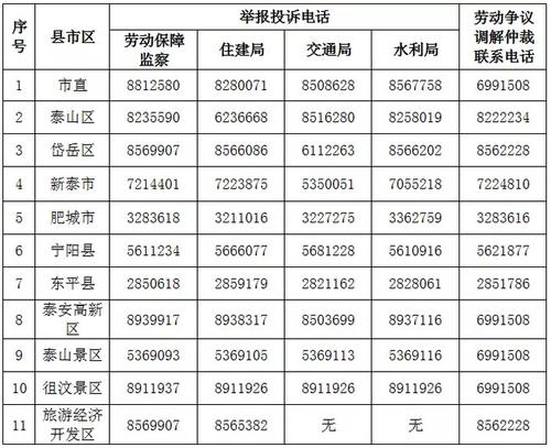 0538是哪里的区号?山东泰安区号是多少号码-图1 0538是哪里的区号?山东泰安区号是多少号码-图1
