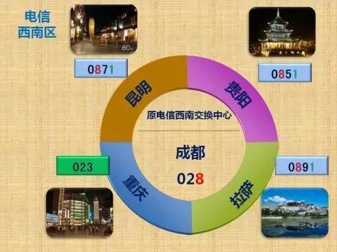 02838115122这个号码是那里的?四川成都锦江电话区号是多少-图2 02838115122这个号码是那里的?四川成都锦江电话区号是多少-图2