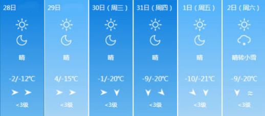 吉林很冷吗?现在东北吉林天气多少度-图3 吉林很冷吗?现在东北吉林天气多少度-图3