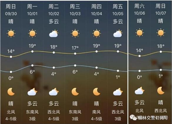 榆林市的地理环境是怎样的?榆林冬季天气一般多少度-图3 榆林市的地理环境是怎样的?榆林冬季天气一般多少度-图3